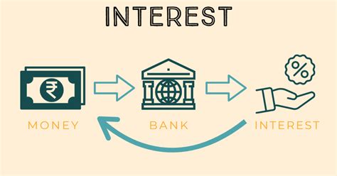 interests syn|INTEREST definition and meaning .
